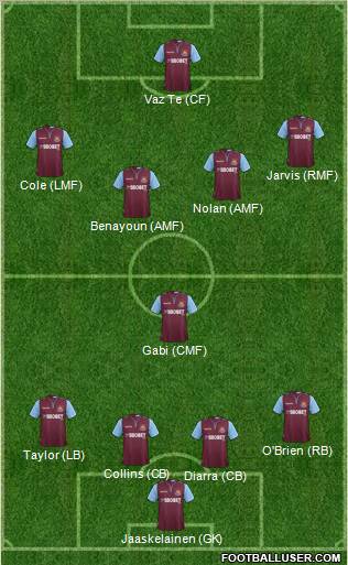 West Ham United Formation 2012