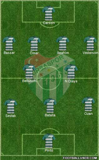 Bursaspor Formation 2012