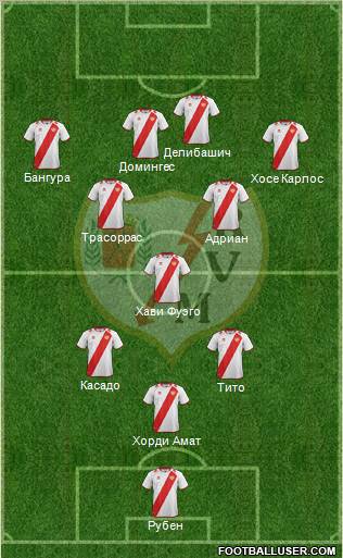 Rayo Vallecano de Madrid S.A.D. Formation 2012