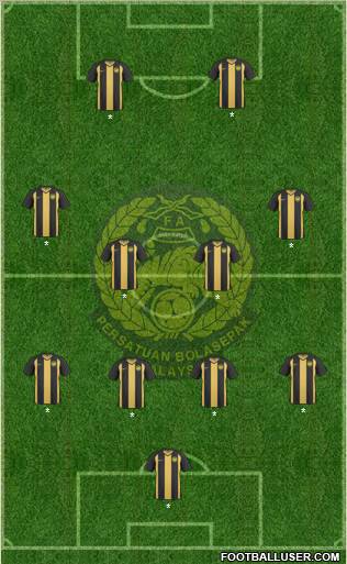 Malaysia Formation 2012