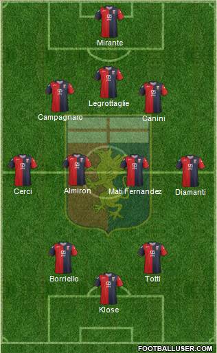 Genoa Formation 2012