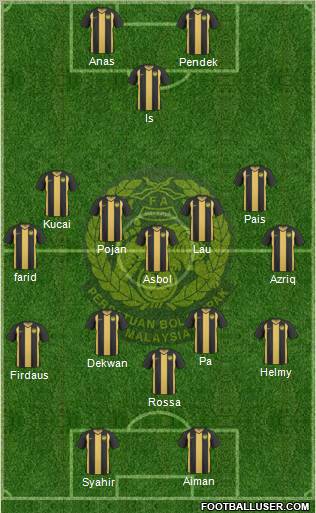 Malaysia Formation 2012