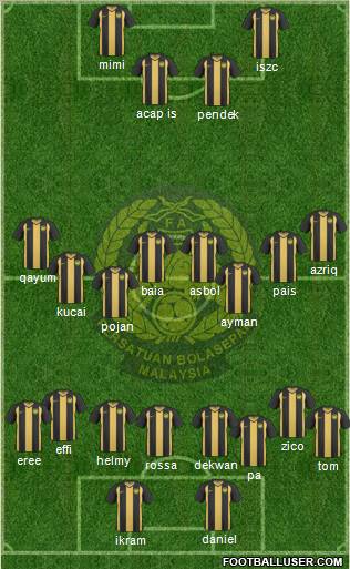 Malaysia Formation 2012