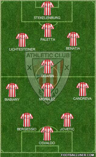 Bilbao Athletic Formation 2012