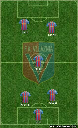 KS Vllaznia Shkodër Formation 2012