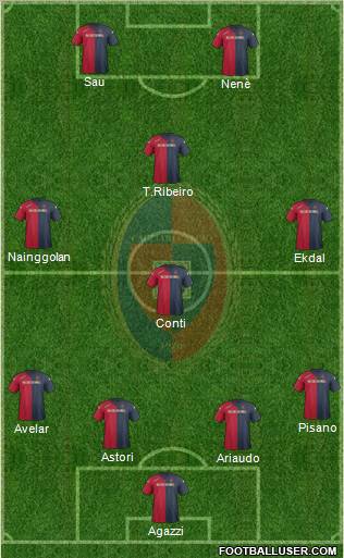 Cagliari Formation 2012