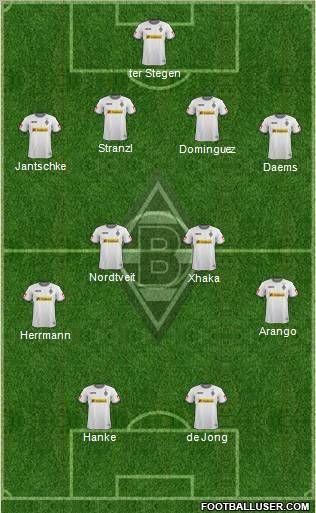 Borussia Mönchengladbach Formation 2012