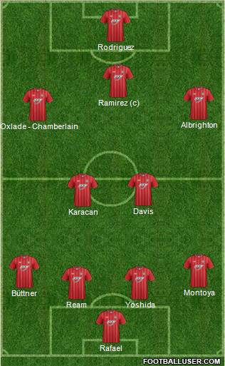 Southampton Formation 2012