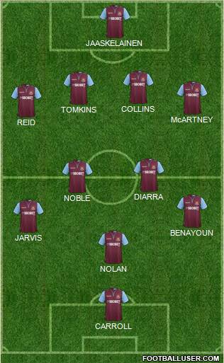 West Ham United Formation 2012