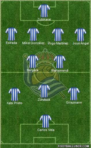 Real Sociedad S.A.D. Formation 2012