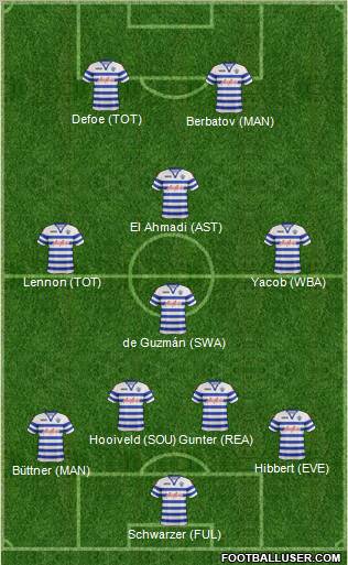 Queens Park Rangers Formation 2012