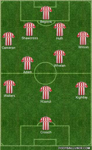 Stoke City Formation 2012