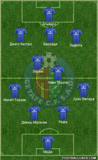 Getafe C.F., S.A.D. Formation 2012