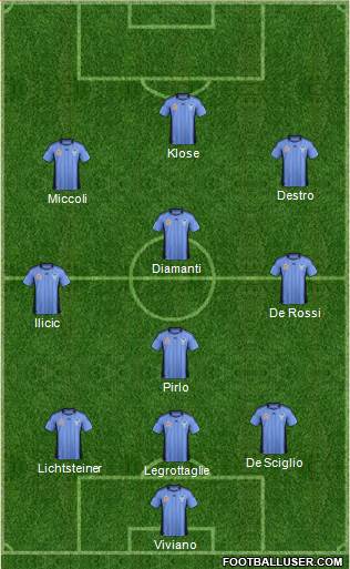 Sydney FC Formation 2012