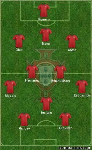 Portugal Formation 2012