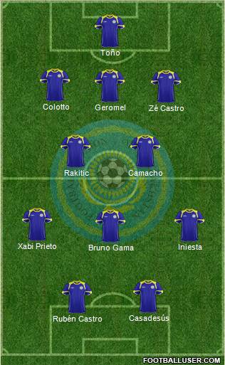 Kazakhstan Formation 2012