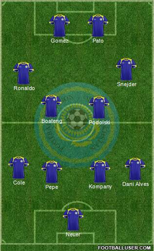 Kazakhstan Formation 2012