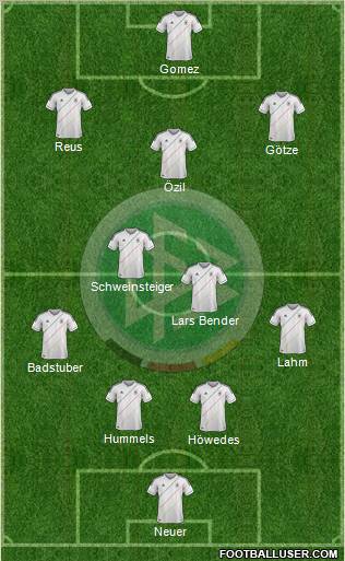 Germany Formation 2012