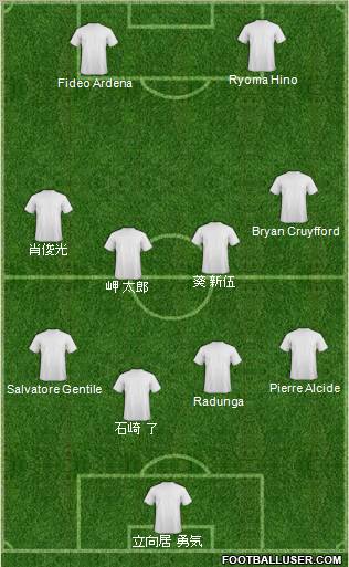 Dream Team Formation 2012