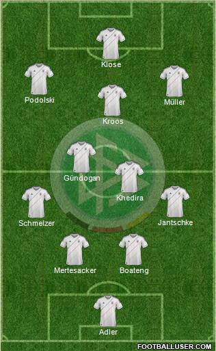 Germany Formation 2012