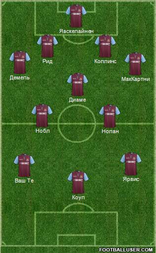 West Ham United Formation 2012