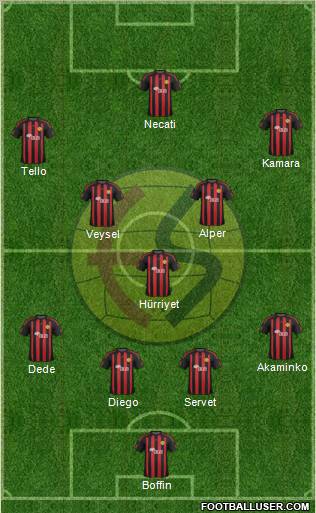 Eskisehirspor Formation 2012