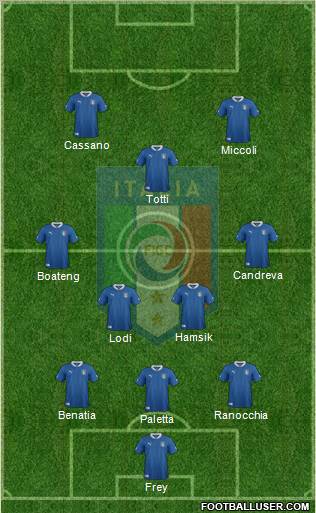 Italy Formation 2012