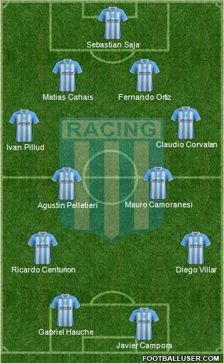 Racing Club Formation 2012