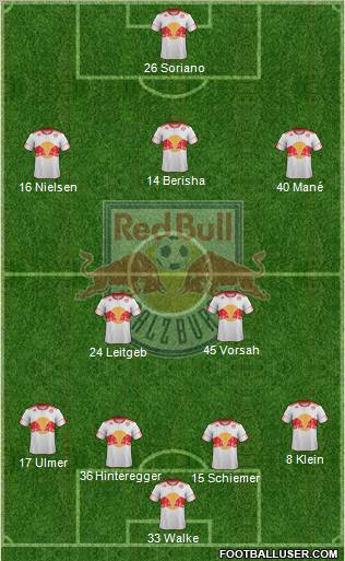 FC Salzburg Formation 2012