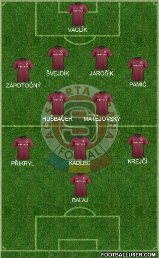 Sparta Prague Formation 2012