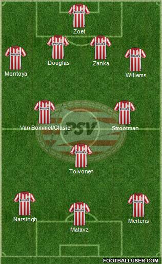 PSV Formation 2012