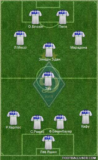 Dinamo Kiev Formation 2012