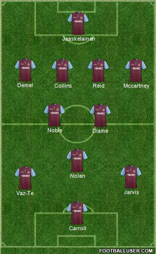 West Ham United Formation 2012