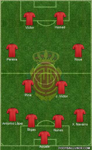 R.C.D. Mallorca S.A.D. Formation 2012