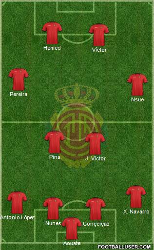 R.C.D. Mallorca S.A.D. Formation 2012