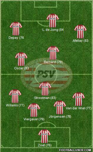 PSV Formation 2012