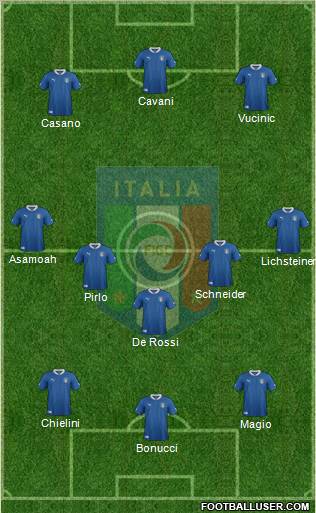 Italy Formation 2012