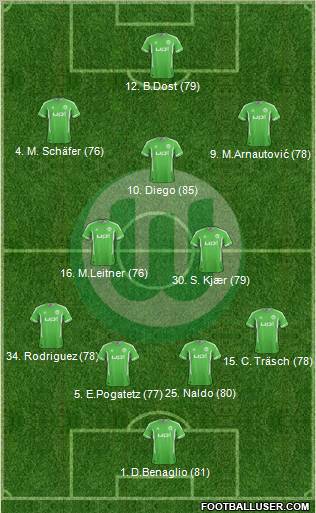 VfL Wolfsburg Formation 2012