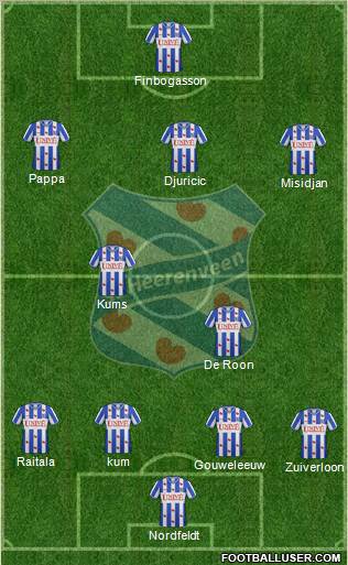 sc Heerenveen Formation 2012