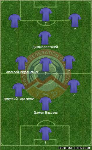 Armenia Formation 2012