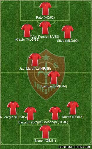 Triestina Formation 2012