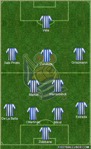 Real Sociedad S.A.D. Formation 2012