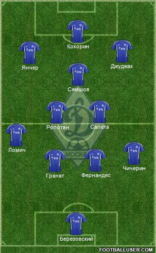 Dinamo Moscow Formation 2012