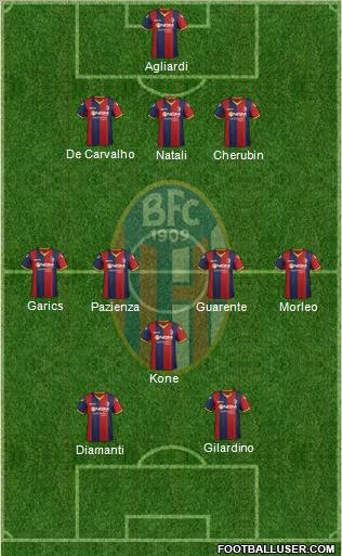 Bologna Formation 2012