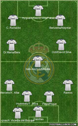 Real Madrid C.F. Formation 2012