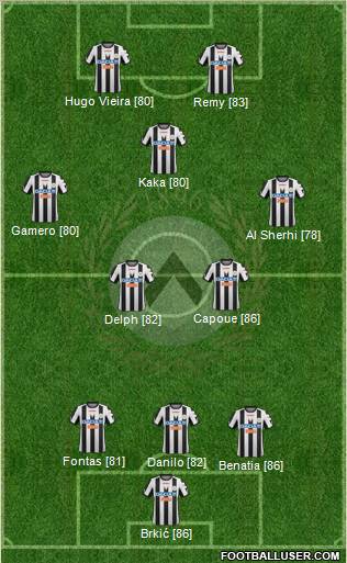 Udinese Formation 2012