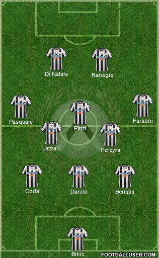 Udinese Formation 2012