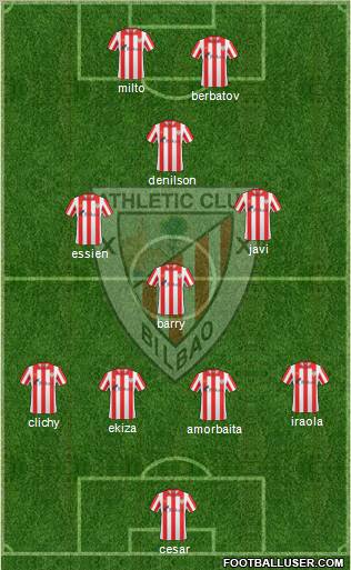 Bilbao Athletic Formation 2012