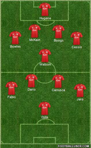 Adelaide United FC Formation 2012