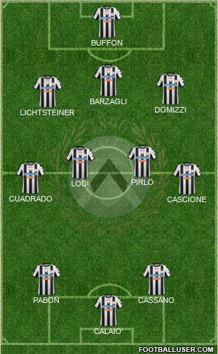 Udinese Formation 2012